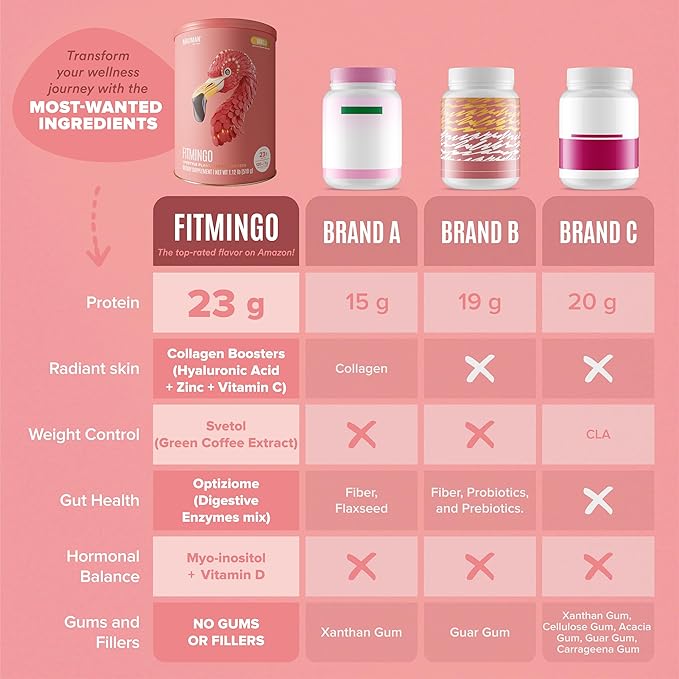 Fitmingo Vegan Protein Powder with Inositol, Collagen Boosters, Hyaluronic Acid and Vitamins | Low