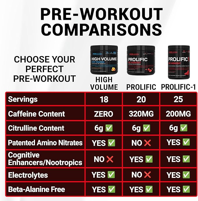 PEScience Prolific-1 Pre Workout Powder for Men & Women with L-Citrulline, Nitric Oxide Booster