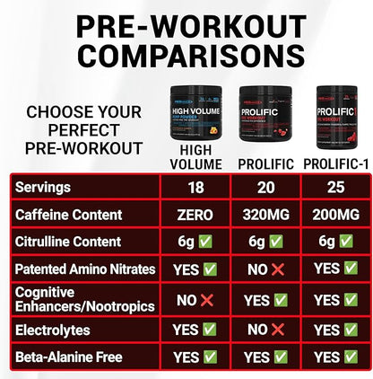 PEScience Prolific-1 Pre Workout Powder for Men & Women with L-Citrulline, Nitric Oxide Booster