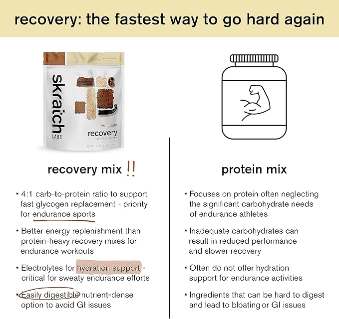 Skratch Labs Post Workout Recovery Drink Mix with Horchata, (21.2 oz, 12 Servings) with Complete