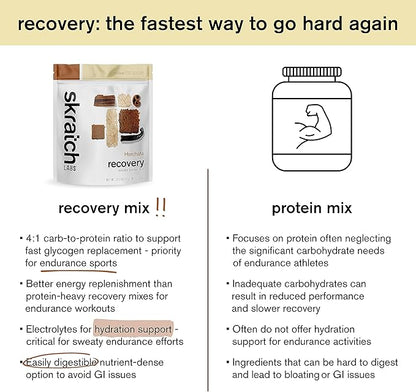 Skratch Labs Post Workout Recovery Drink Mix with Horchata, (21.2 oz, 12 Servings) with Complete