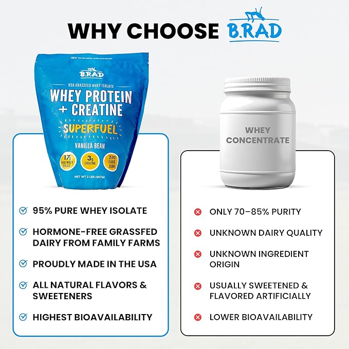 B.rad Superfuel - Grass Fed Whey Protein Isolate Boosted with Creatine | Farm-Fresh