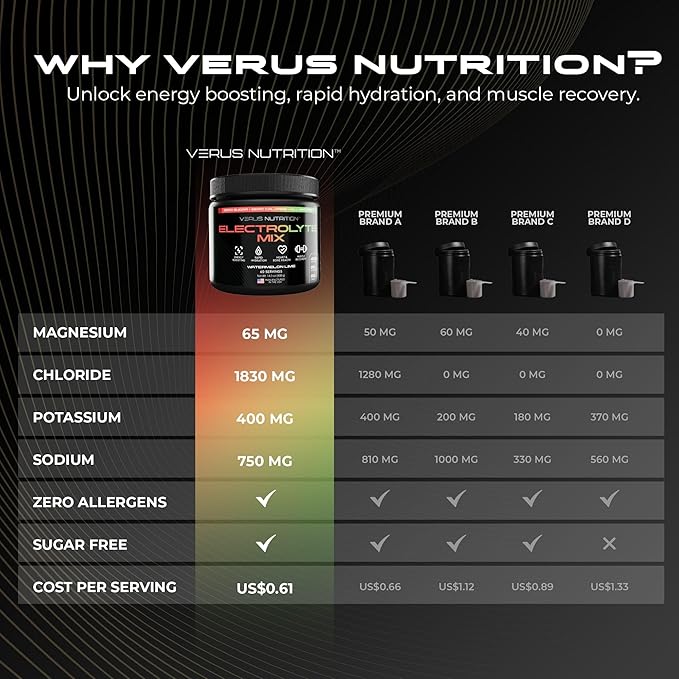 Electrolytes Powder No Sugar- Zero Calorie Hydration Powder | Sugar Free Electrolytes for Fasting