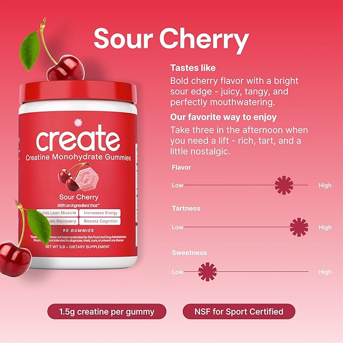 Create Creatine Monohydrate Gummies for Men & Women | 1.5g Creatine per Gummy for Muscle Strength