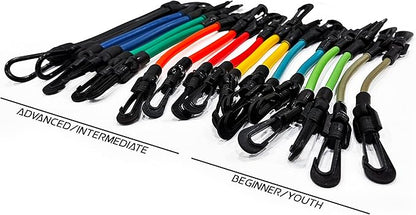 Kbands | Speed and Strength Leg Resistance Bands | Includes Speed 101 and Agility FX Digital
