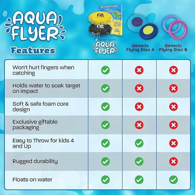 Water Spraying Flying Disc – Ultimate Pool Toy for Kids, Tweens & Teens! Soft & Safe for Splashy