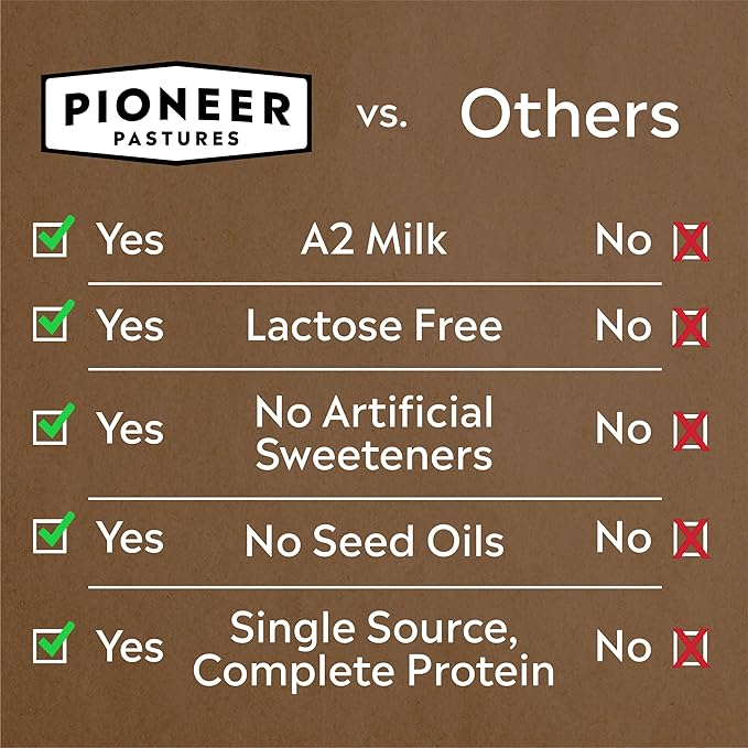 Pioneer Pastures - High Protein A2 Milkshakes - Chocolate - A2 Nutritional Milk, 30g Protein, 2g