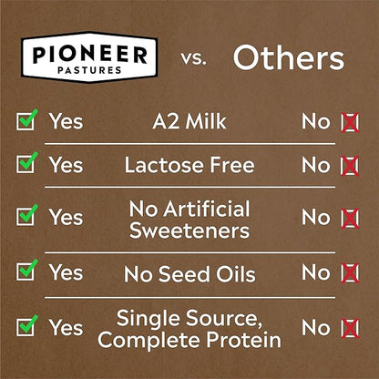 Pioneer Pastures - High Protein A2 Milkshakes - Chocolate - A2 Nutritional Milk, 30g Protein, 2g