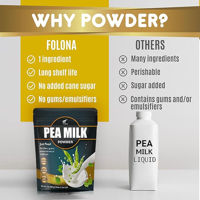 Folona Unsweetened Pea Milk Powder, Sugar Free Non-dairy Coffee Creamer. Perfect for Tea, Smothie