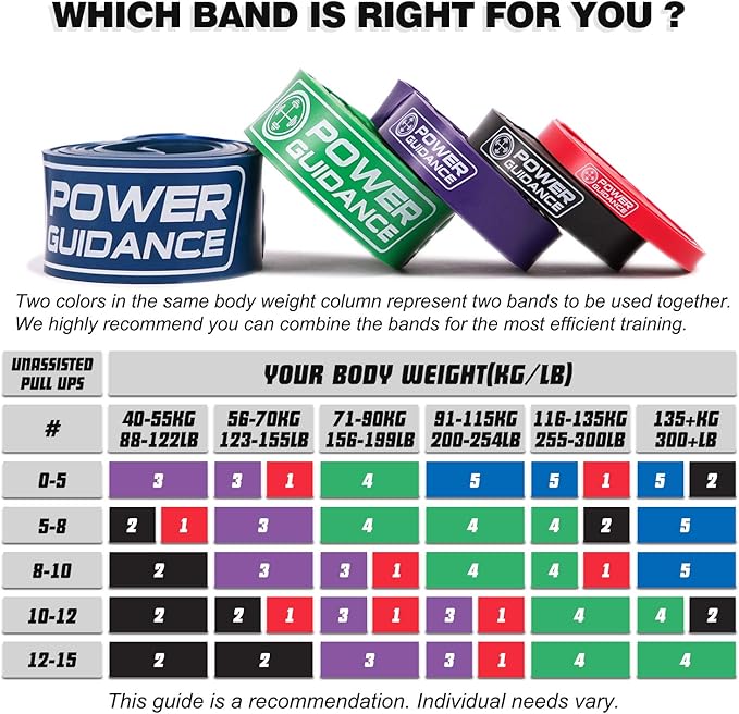 POWER GUIDANCE Pull Up Assist Bands - Stretch Resistance Band - Mobility Band - Powerlifting Bands