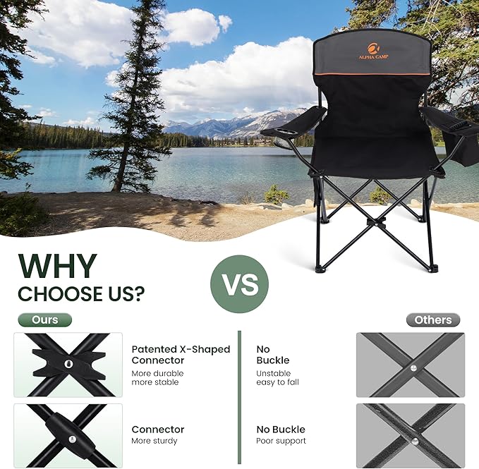 HIGH POINT SPORTS 2 Pack Portable Camping Chair for Adults, Folding Outdoor Camp Chair Lightweight