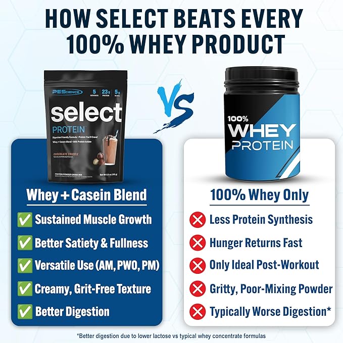 PEScience Select Protein Powder, Whey and Casein Blend, Clean Protein Powder for Women and Men, Low