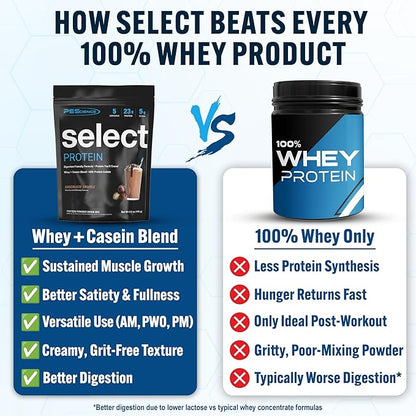 PEScience Select Protein Powder, Whey and Casein Blend, Clean Protein Powder for Women and Men, Low