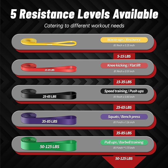 Pull Up Assistance Bands, 5-Level Resistance Bands for Working Out, Pull Up Bands for Men & Women