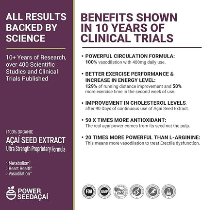 New Patented Nitric Oxide Supplement -Increase Blood Flow & Circulation- Organic Acai Seed Extract