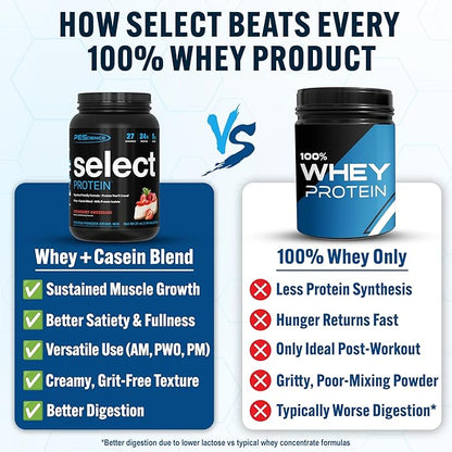 PEScience Select Protein Powder, Whey and Casein Blend, Clean Protein Powder for Women and Men, Low