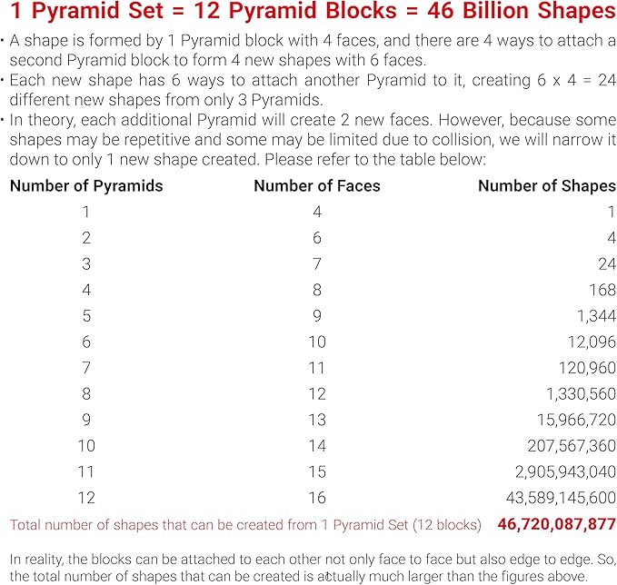 TOSY Magnet Pyramid Stone - 1 Cube Transforms into 1 Billion Shapes, 14 pcs (12 Puzzle pcs and 2