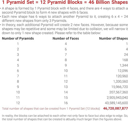 TOSY Magnet Pyramid Glow - 1 Cube Transforms into 1 Billion Shapes, 12 Pieces, 243 Rare Earth