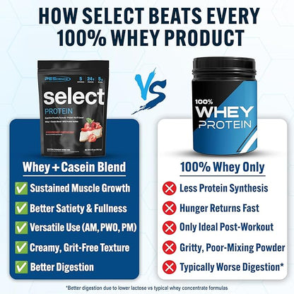PEScience Select Protein Powder, Whey and Casein Blend, Clean Protein Powder for Women and Men, Low