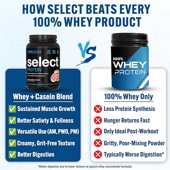 PEScience Select Protein Powder, Whey and Casein Blend, Clean Protein Powder for Women and Men, Low