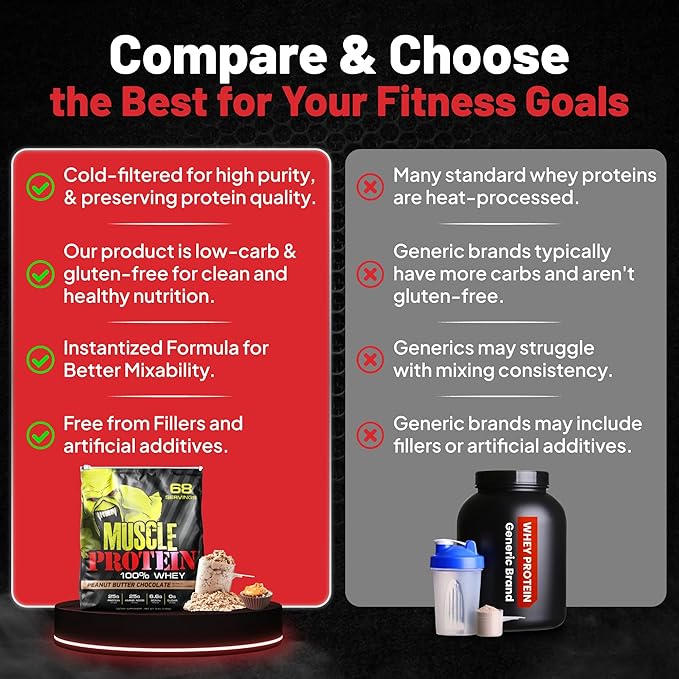 Muscle Protein Whey Powder [5 lbs/Pack of 1]??Cold Filtered, 25g Pure Protein, 6.6g BCAAs