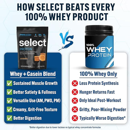 PEScience Select Protein Powder Variety Pack - 8 Flavors - 40 Servings - Protein Powder Sample