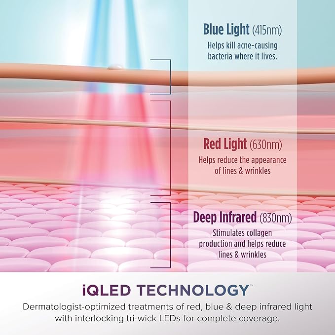 Shark CryoGlow LED Face Mask with Under-Eye Cooling, Anti-Ageing & Blemish Repair, Red & Blue LED