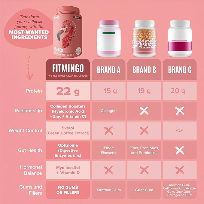 Fitmingo Vegan Protein Powder with Inositol, Collagen Boosters, Hyaluronic Acid and Vitamins | Low