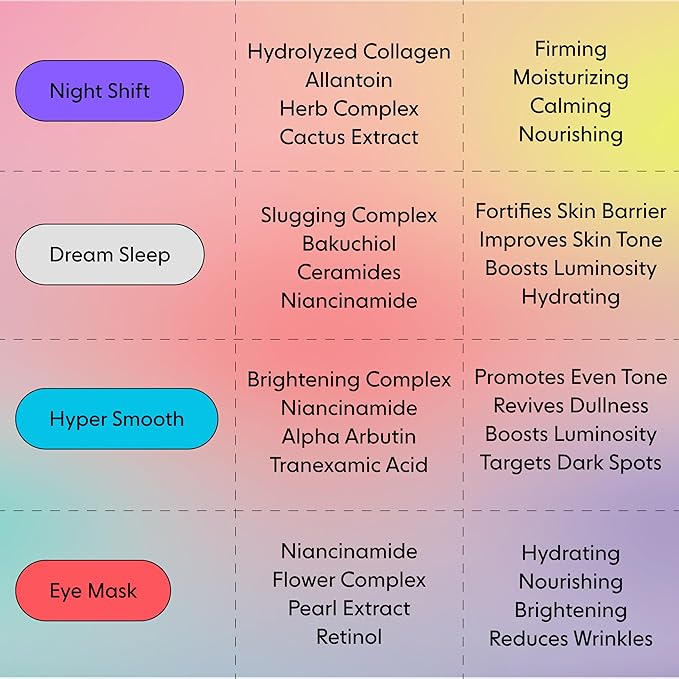 LOOPS DREAM SLEEP - Nighttime Slugging Hydrogel Facial Mask w/Natural Oils, Vitamins, Antioxidants