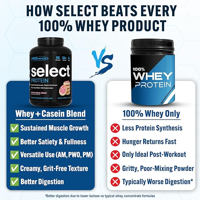 PEScience Select Protein Powder, Whey and Casein Blend, Clean Protein Powder for Women and Men, Low