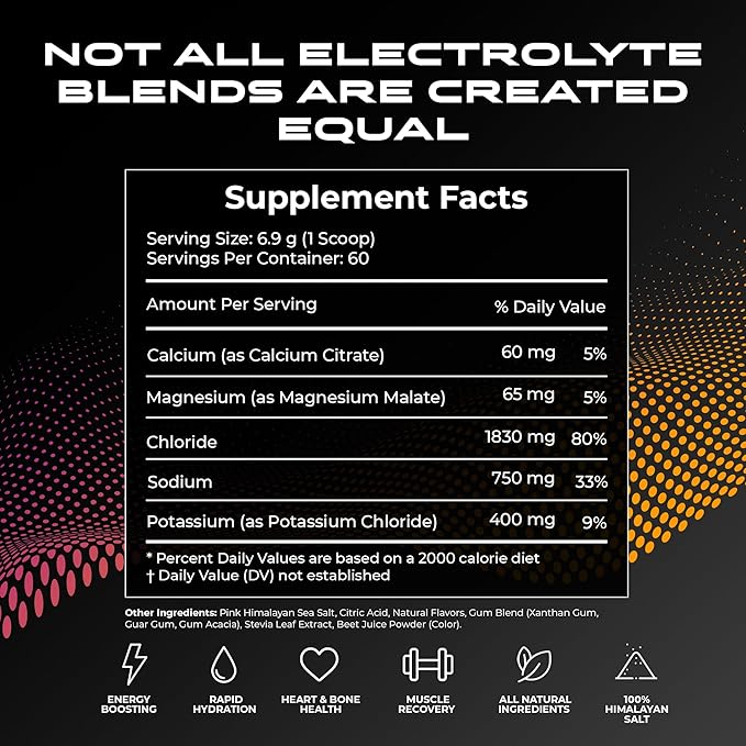 Electrolytes Hydration Sticks No Sugar - Zero Calorie Variety Pack | Sugar Free Electrolytes for