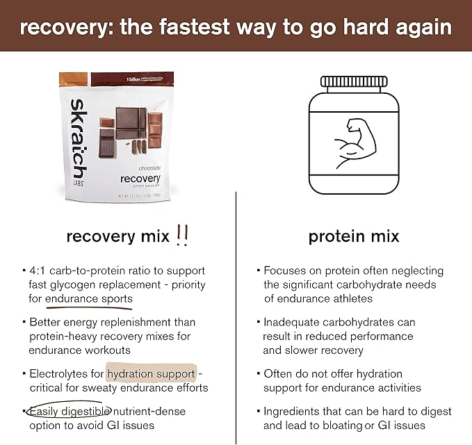 Skratch Labs Post Workout Recovery Drink Mix with Chocolate, (21.2 oz, 12 Servings) with Complete