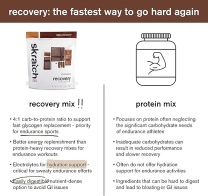 Skratch Labs Post Workout Recovery Drink Mix with Chocolate, (21.2 oz, 12 Servings) with Complete