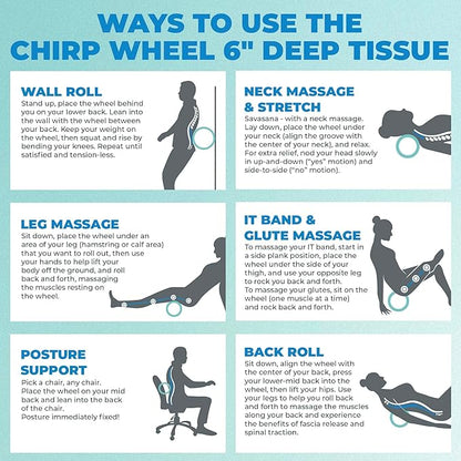 Chirp Wheel Foam Roller ??Targeted Back & Neck Relief, Lumbar Spine Stretcher, Spinal Decompression