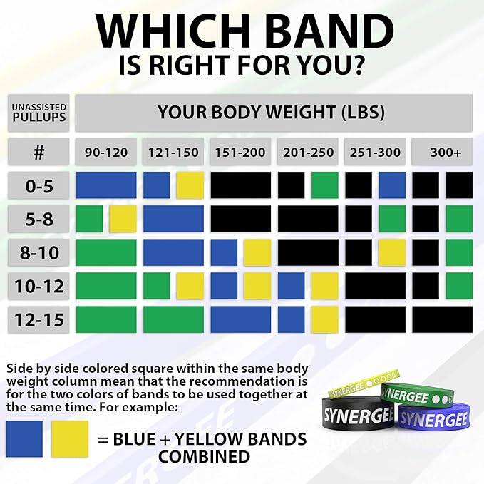 Synergee Resistance Loop Bands. Pull Up Assist Bands with Heavy Duty Resistance. Exercise Bands