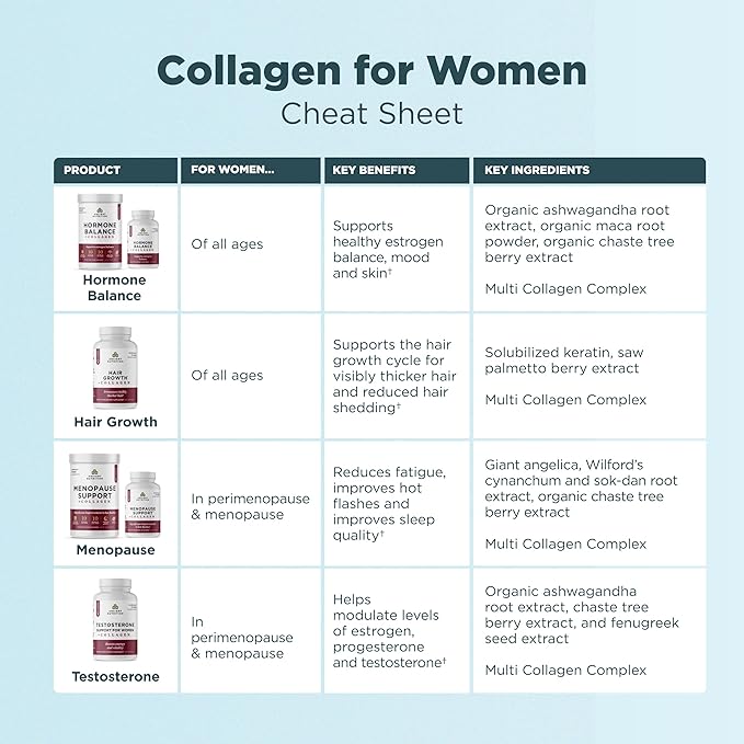 Ancient Nutrition Testosterone Support + Collagen Supplement, Hydrolyzed Collagen Peptides, Key