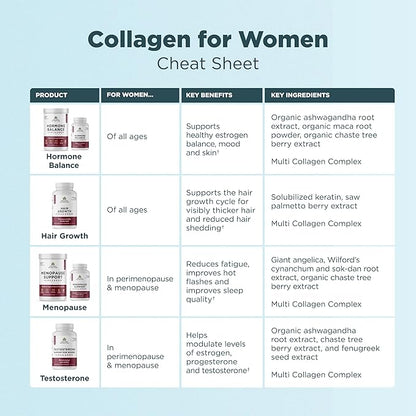Ancient Nutrition Testosterone Support + Collagen Supplement, Hydrolyzed Collagen Peptides, Key