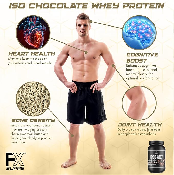FXSUPPS Iso-Fx Whey Isolate Protein Powder Chocolate Flavored Drink | Low Carb with BCAAs | Post