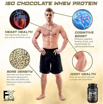 FXSUPPS Iso-Fx Whey Isolate Protein Powder Chocolate Flavored Drink | Low Carb with BCAAs | Post
