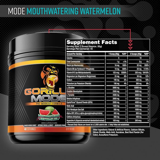 Gorilla Mind Pre Workout - Massive Pumps Laser Focus Energy Power - L-Citrulline, Creatine