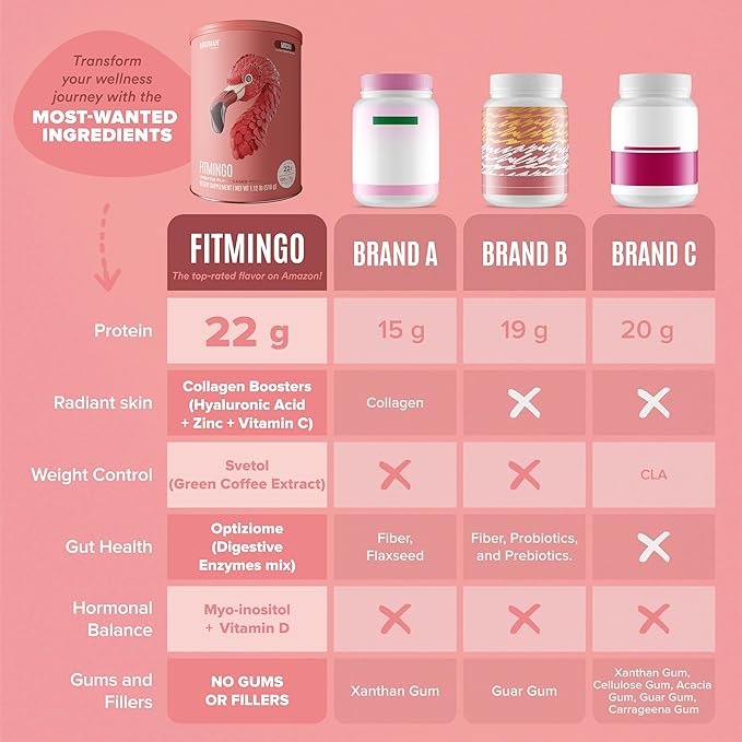 Fitmingo Vegan Protein Powder with Inositol, Collagen Boosters, Hyaluronic Acid and Vitamins | Low