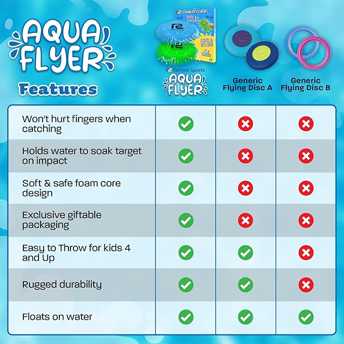Soft Water Flying Disc for Kids – Sprays Water as it Flies! Fun Summer Water Toy for Beach Pool