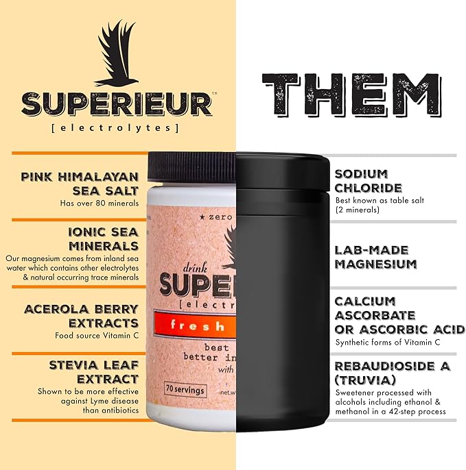 Superieur Electrolyte Powder Packets - Vegan Electrolyte Hydration Powder w/Sea Minerals - Keto