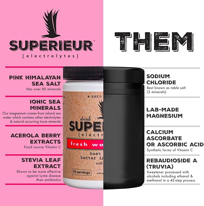 Superieur Electrolytes ??Plant Based Electrolyte Supplement w/Sea Minerals for Hydration & Recovery