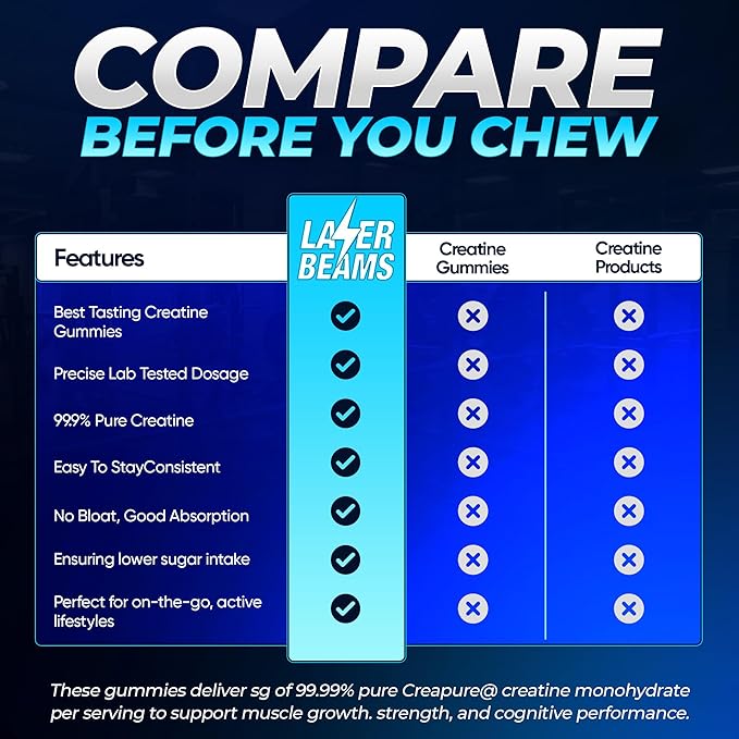 Creatine Monohydrate Gummies for Women & Men- 5g Creapure Creatine per Serving - Vegan, Blue