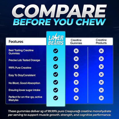 Creatine Monohydrate Gummies for Women & Men- 5g Creapure Creatine per Serving - Vegan, Blue