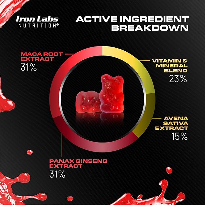 Iron Labs Nutrition Testo Gummies for Men (60 Gummies) - High Strength Booster for Men - Mixed