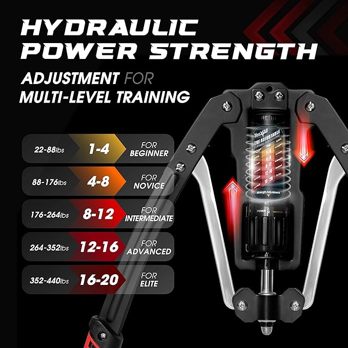 Yes4All Wrist and Forearm Blaster - Wrist Roller & Forearm Roller for Training, Workout - Wrist/Arm