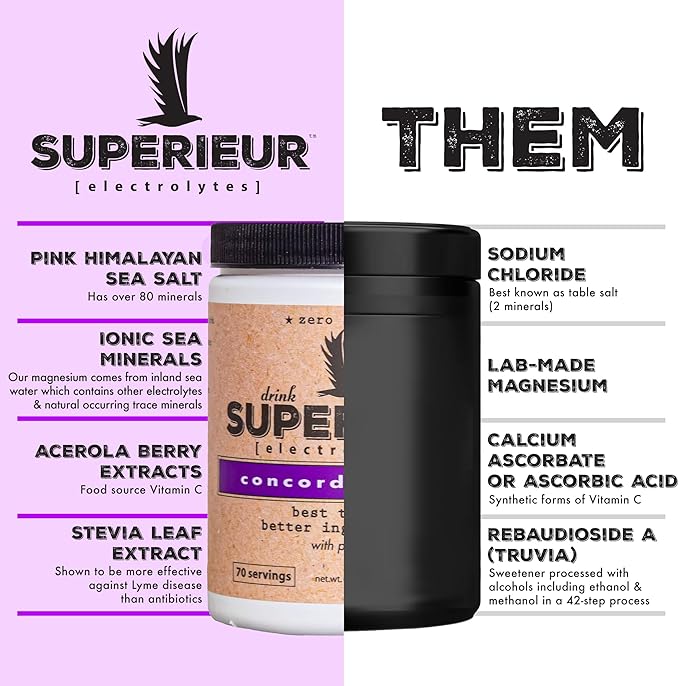 Superieur Electrolytes ??Plant Based Electrolyte Supplement w/Sea Minerals for Hydration &