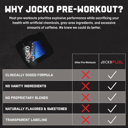Jocko Fuel Pre Workout for Men & Women - High Stim Low Sugar Blend with Beta Alanine +